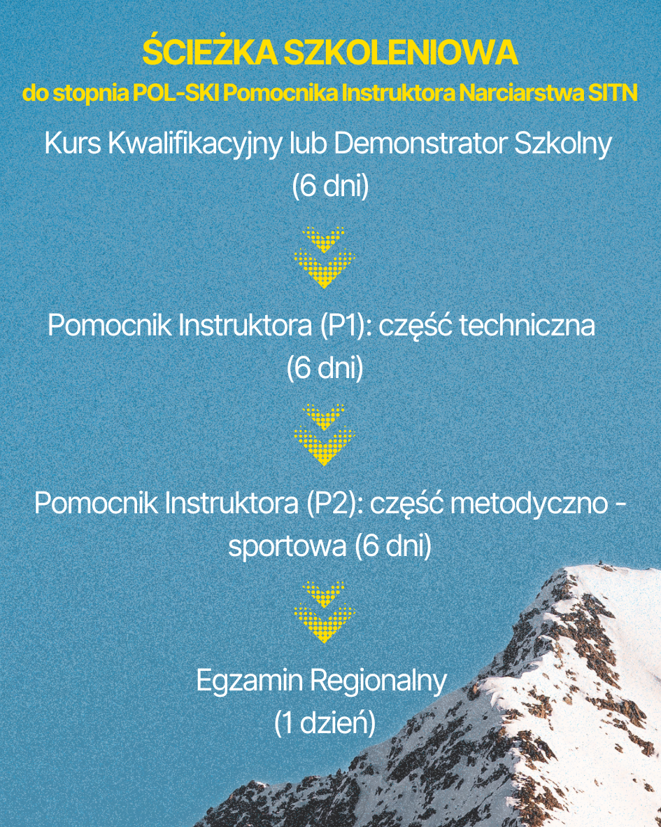 Ścieżka zdobywania uprawnień instruktorskich